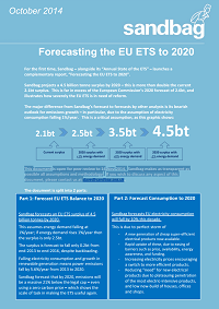 2020 surplus projection