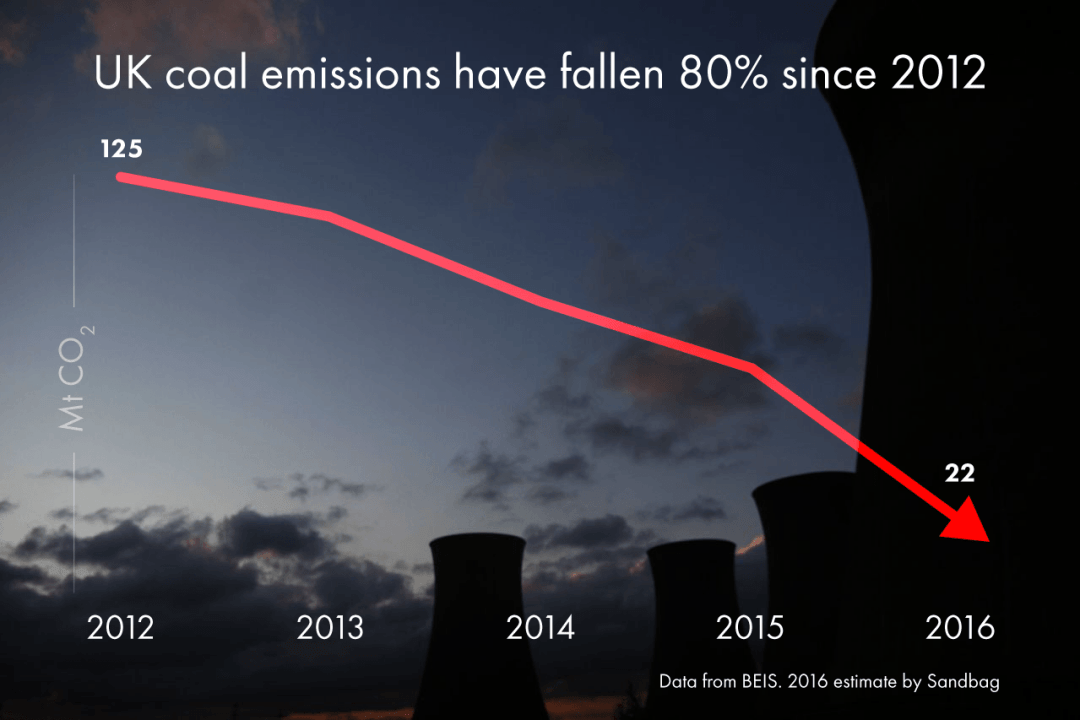 Why does the Carbon Price Support matter?