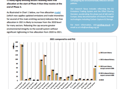 Caution! Free allocation on the rise