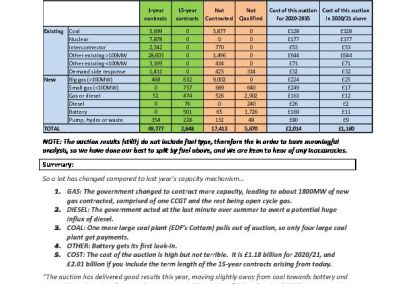 UK Capacity Market analysis