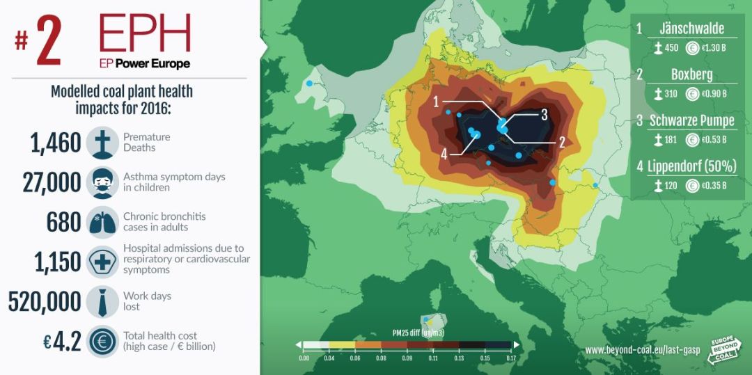 02-Utyility-Card-EPH