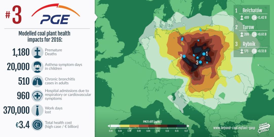 03-Utyility-Card-PGE
