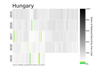 Hungary_sidebar