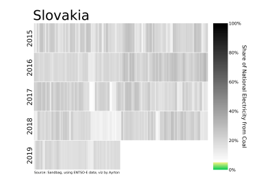 Slovakia_sidebar