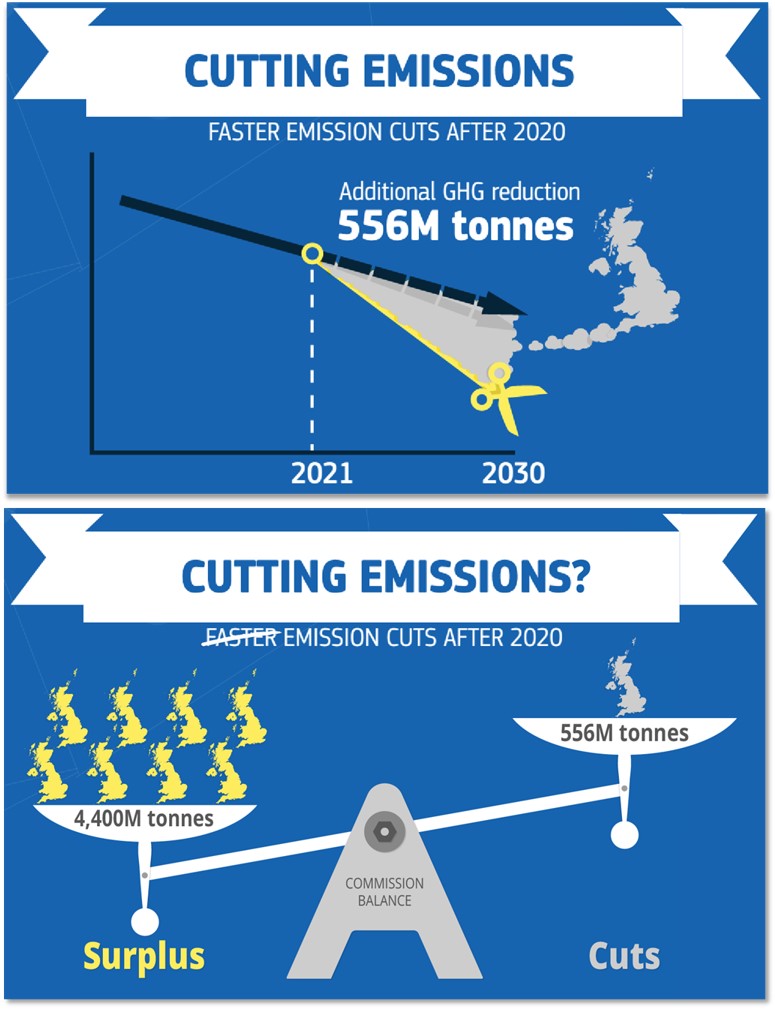 The Commission's infographic misses some key elements in Europe's climate ambition