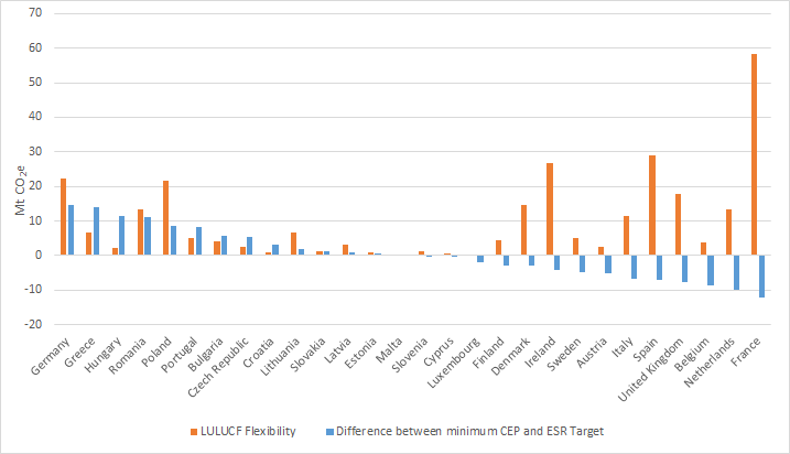 EU Effort Sharing: is it really that difficult?