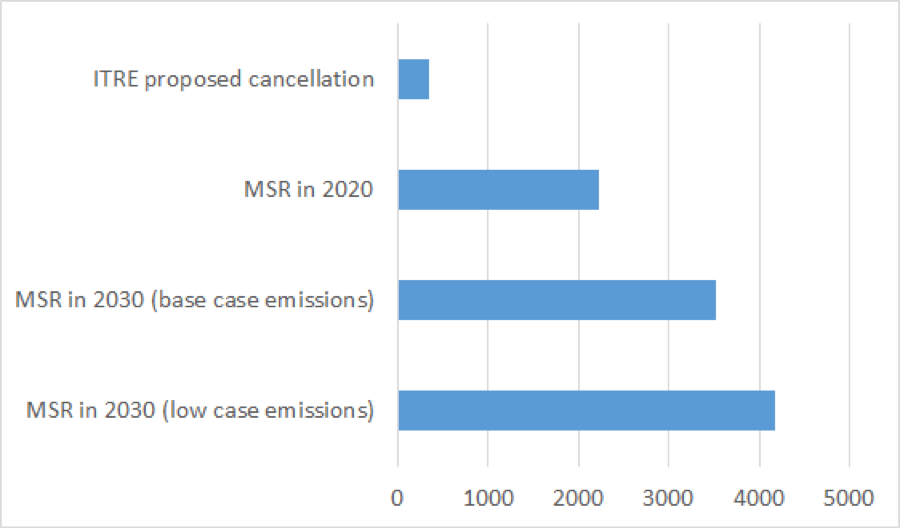 The Ultimate Loophole: ITRE Opinion on the EU ETS