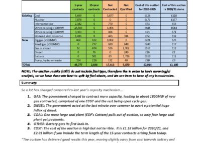 UK Capacity Market analysis